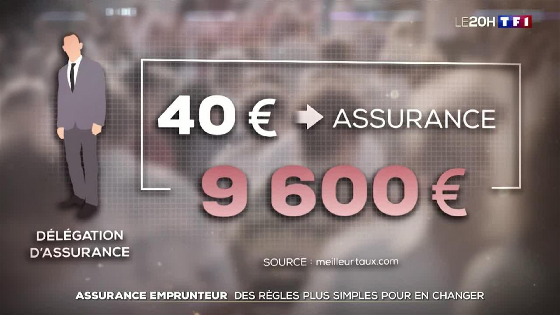 quand changer dassurance emprunteur